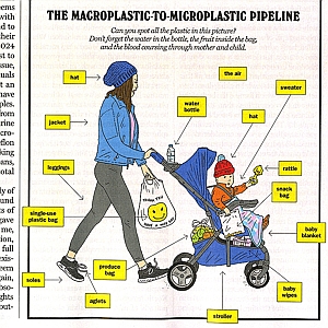 Peter Arkle - Bio-Medical, Children, Digital, Editorial, Environmental, Health, Lifestyle, Line with Color, Medical, Science, Women
